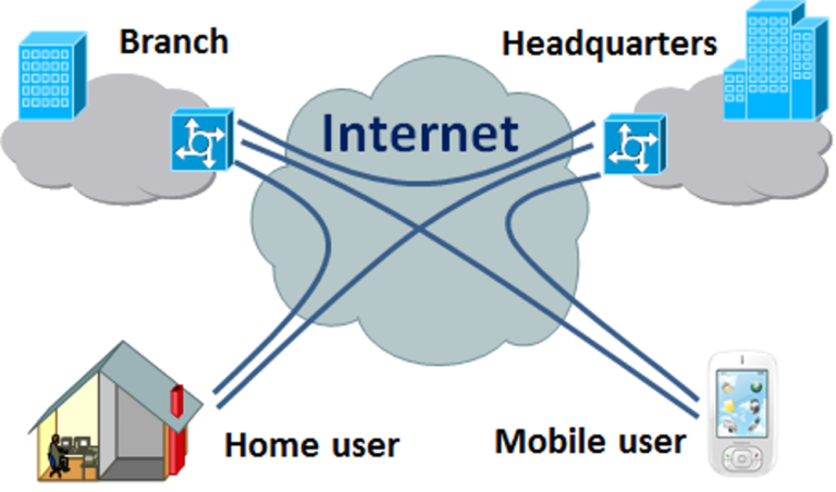 how to create virtual private network